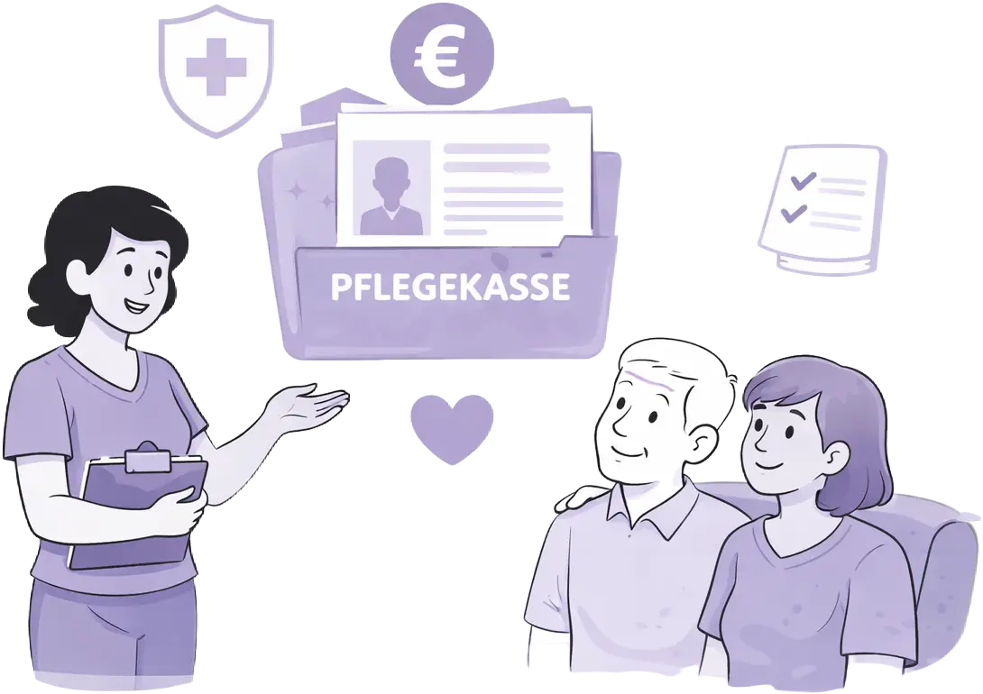 Freundliche Illustration einer Pflegekraft, die einer älteren Person und ihren Angehörigen die Leistungen der Pflegekasse erklärt.